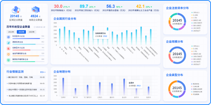 產業監測分析
