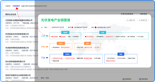 產業鏈招商